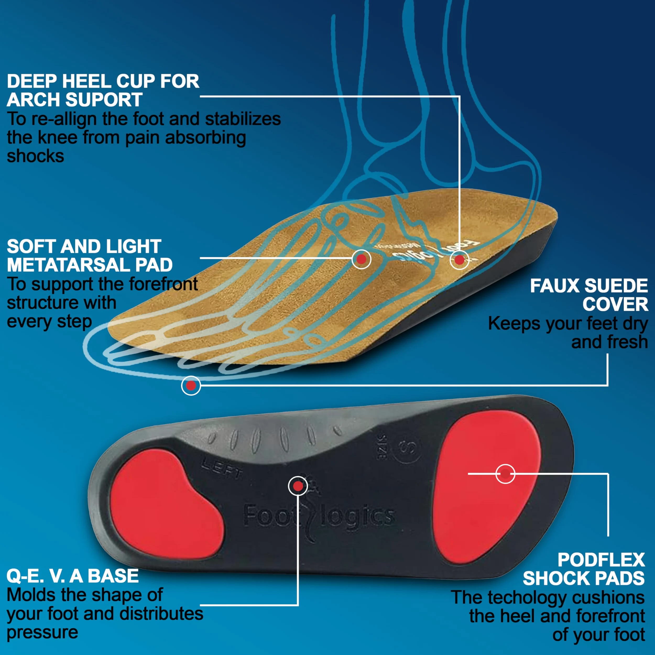 Footlogics Plantillas ortopédicas de 3/4 de longitud con elevación integrada para dolor de bola de pie, neuroma de Morton, pies planos, metatarsalgia, Longitud de la metatarsalgia: gamuza, M (Men's 8