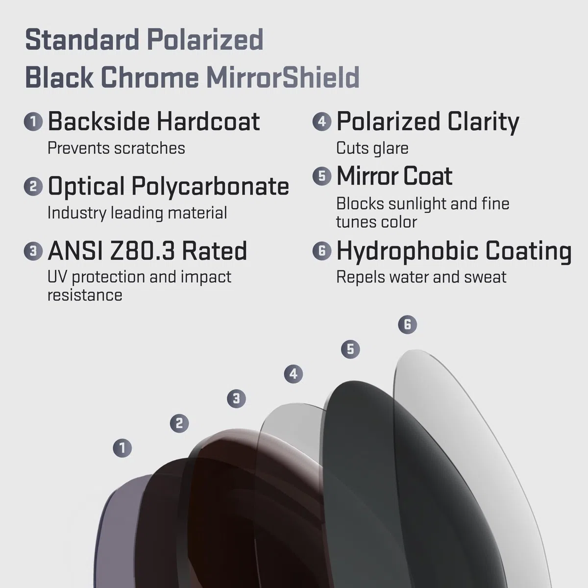 Revant Lentes de reemplazo compatibles con Native Griz | Polarizado disponible, 100 % protección UV, Resistente a impactos y arañazos, Ajuste preciso, Corrección óptica