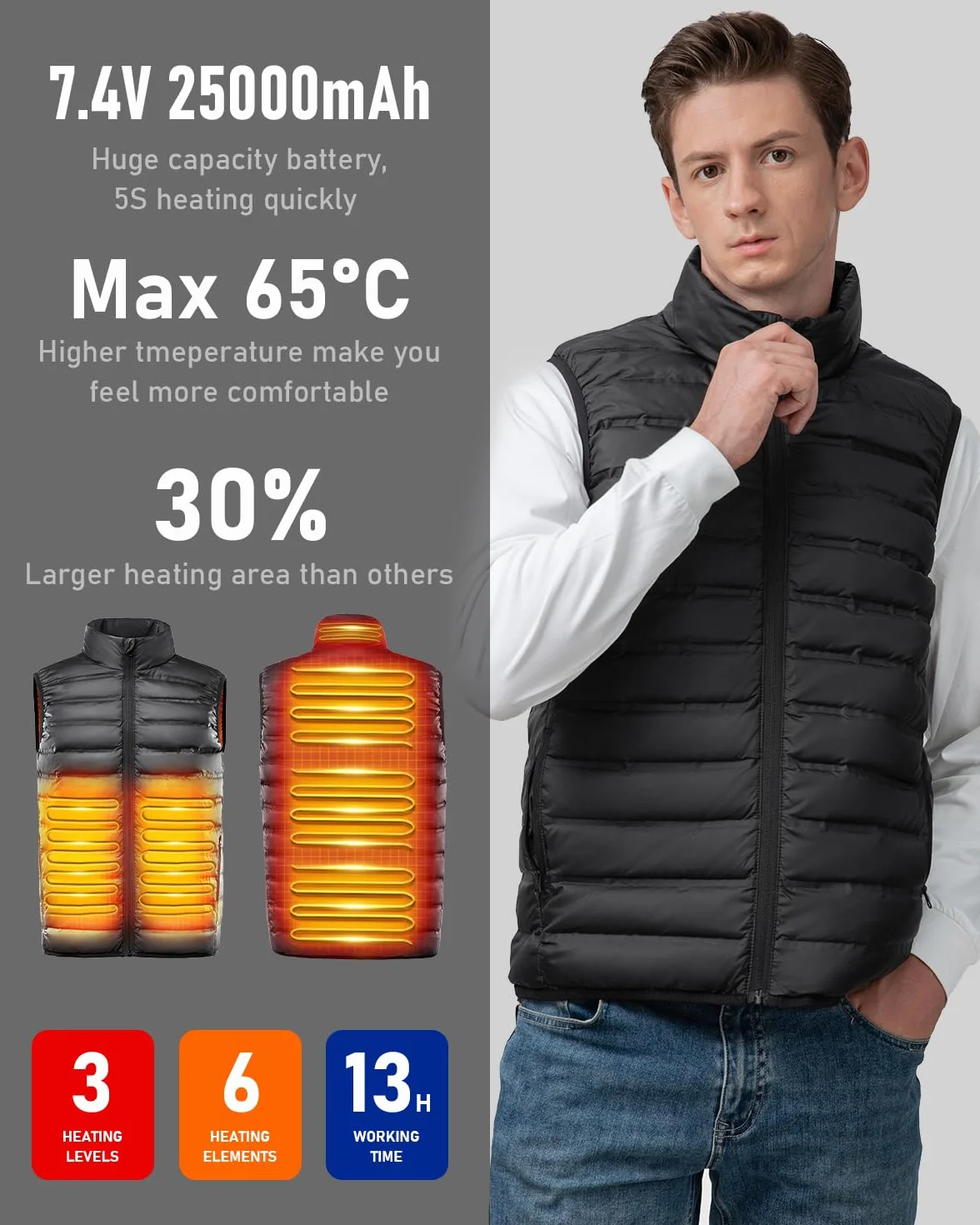LABCOOL Chaleco Térmico de Plumón con Batería 7,4V 25000mAh,Chaleco Calefactable,chaqueta calefactable hombre mujer, 3 Niveles de Calefacción,6 zonas calefactable,Ropa de Invierno para Exteriores