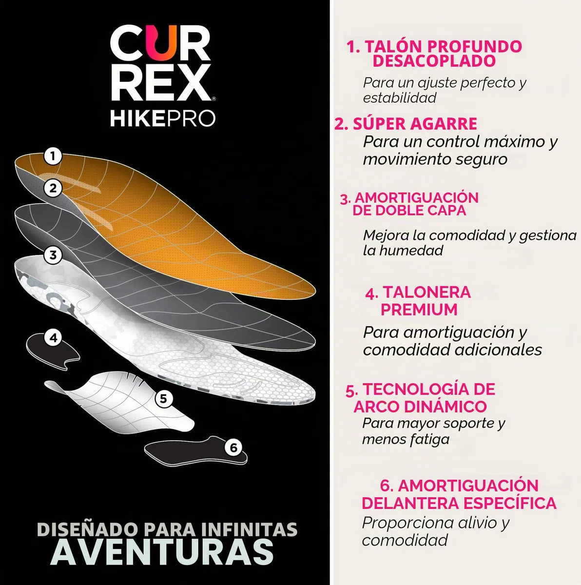 currex Plantilla HikePro - tu nueva dimensión en el senderismo. Plantilla de rendimiento dinámico para caminar, ir de excursión o pasear.
