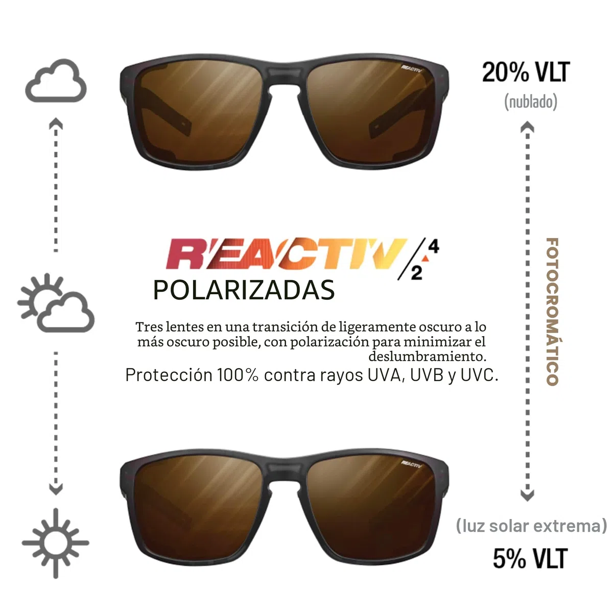 Julbo Shield GAFAS DE SOL Unisex adulto (Pack de 1)