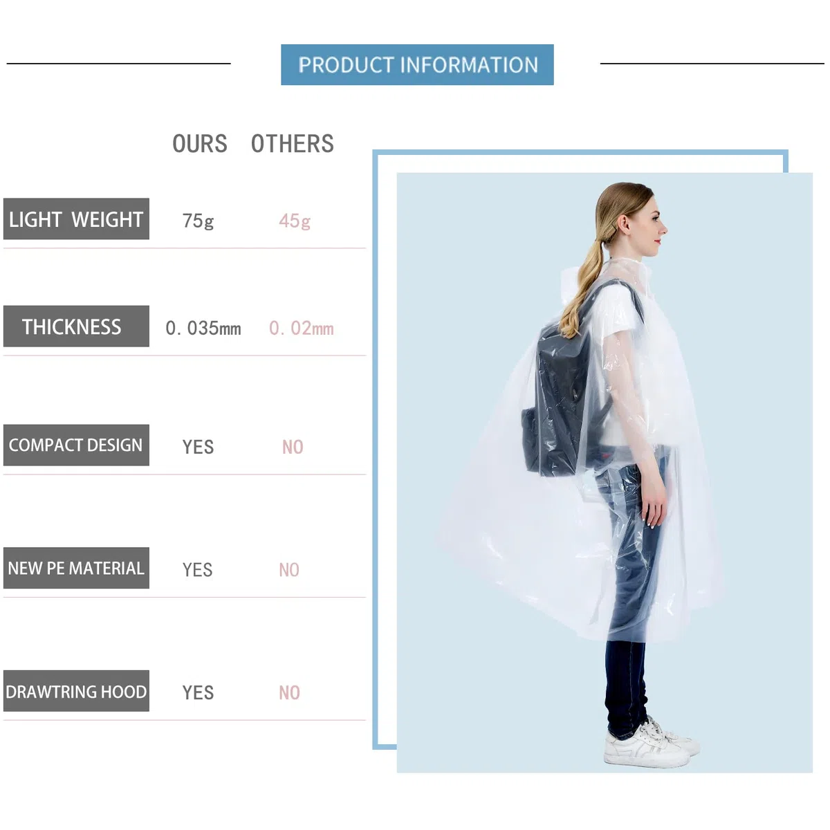 SINGON Ponchos de lluvia desechables para adultos (paquete de 4) - Ponchos de lluvia extra gruesos 60% para hombres o mujeres, ponchos de lluvia impermeables con capucha - Diseño universal ligero -