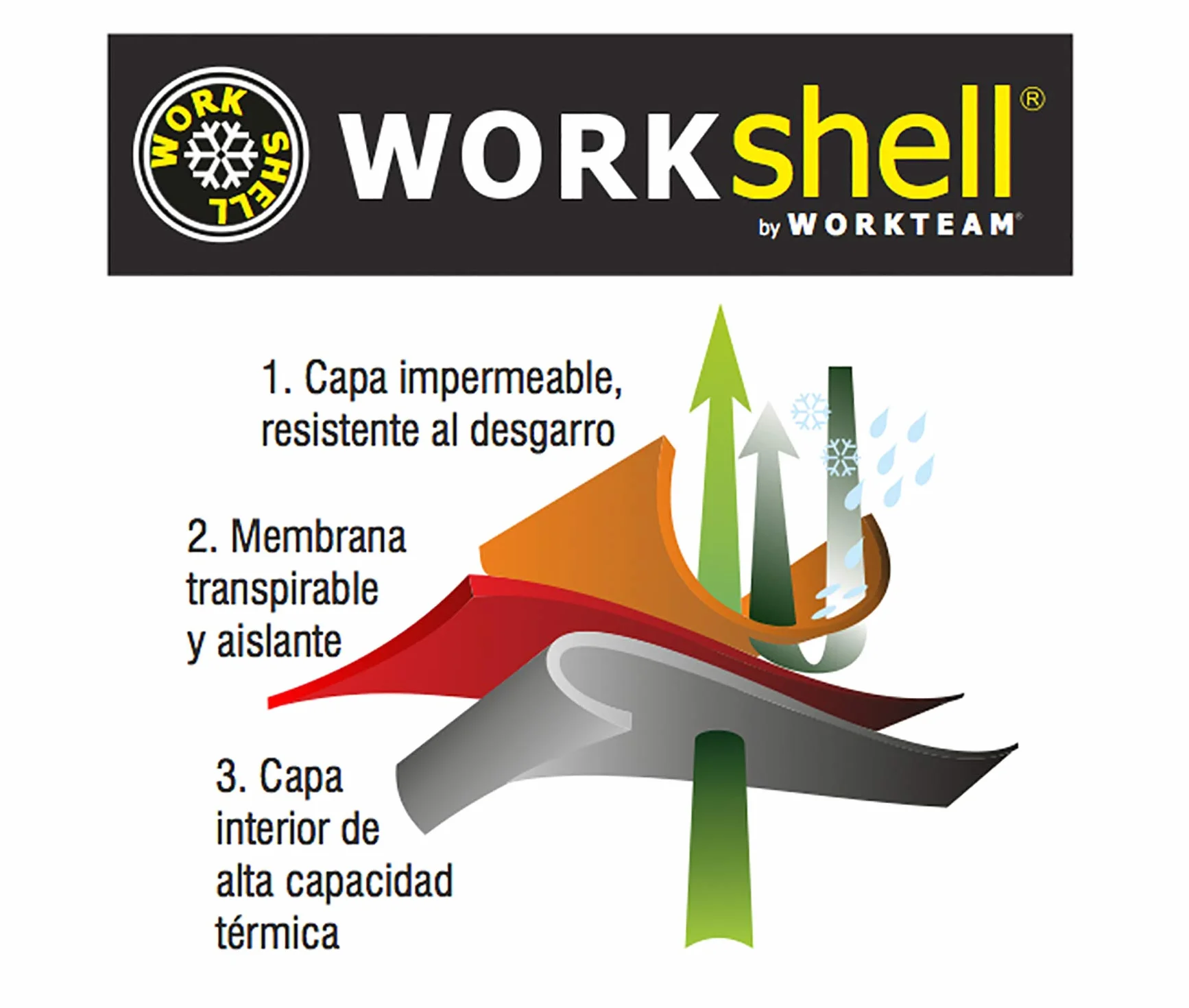 WorkTeam Chaqueta Workshell con Cintas Reflectantes Discontinuas, Cosidas y Pegadas. Chaqueta Cortavientos, Repelente al Agua, Membrana Interior Transpirable y Alta Capacidad Térmica. Unisex Negro S