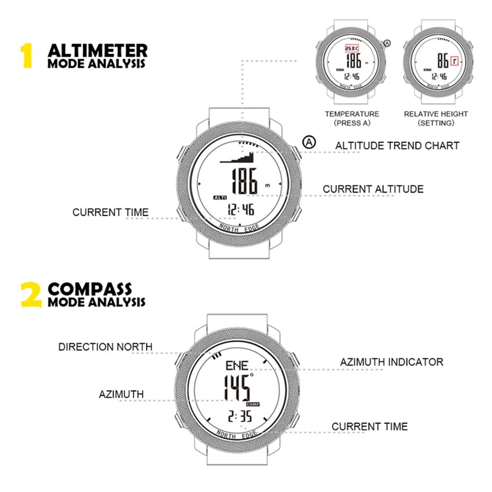 Reloj Militar para Exteriores para Hombre Pulsera Digital Multifuncional Banda de Nailon 50M altímetro barómetro brújula Reloj Resistente al Agua para montañismo natación Fitness (Black)