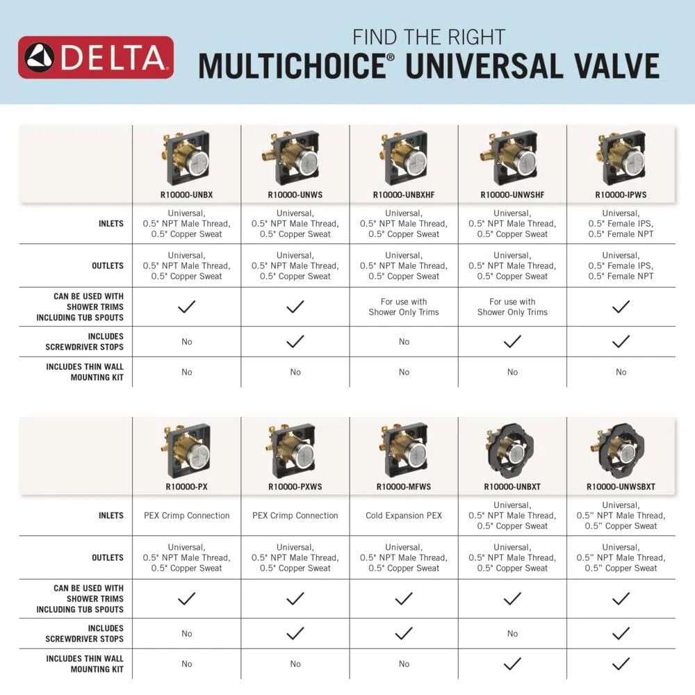 DELTA FAUCET R10000-UNBX MultiChoice Universal Bañera y Ducha, Negro, Paquete de 1